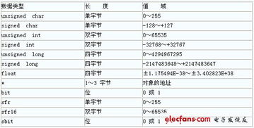 如果在整型变量int中输入一个字符会出现什么结果