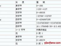 如果在整型变量int中输入一个字符会出现什么结果