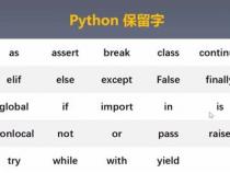 python有哪些语法元素