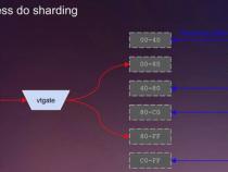 如何管理 MySQL 的 binlog
