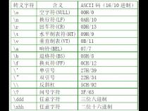 在C语言中,当使用用printf输出一个字符串时,数据项是