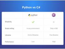 学java还是python好,有什么区别