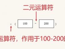 c语言中除号的用法和含义