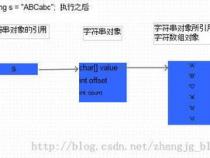 java中的String...args是什么意思