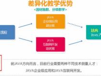 学前端都学什么比较好