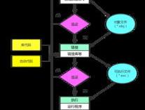 c语言源程序的扩展名是什么