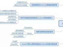 android 需要具备什么技术