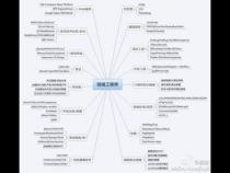 web前端实习生要什么要求