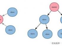 数据多的时候为什么要使用redis而不用mysql