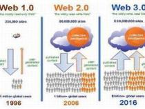 Web前端开发有前途吗想转行了