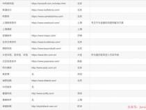 国内软件外包公司有哪些