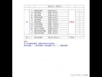 c语言赋值运算中哪种优先级最高