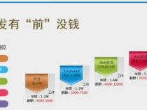 可以通过什么途径了解前端研发的最新资讯