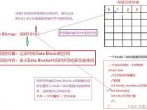 Linux如何使用inode删除文件
