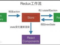现在前端流行的框架有什么