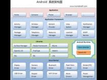 Android 1.6Android系统平台五大特色