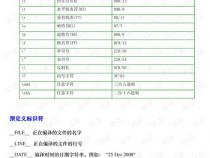 c语言输出整形和字符有哪些符号