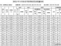 全国排名前十的Android开发培训机构