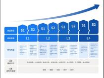 scratch和python区别