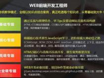 web前端工程师入门需要学什么