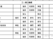 前端开发具体工作职责是什么