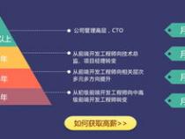 前端工程师主要的工作职责