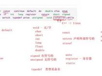 C语言关键词是什么有什么用