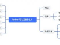 学会python能干嘛