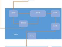 MySQL和SQL Server存储过程写法上的区别