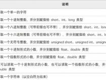 c语言格式占位符是指什么