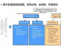 语音识别的前端处理
