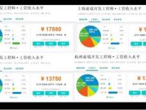 前端人员饱和了吗现在转行前端合适吗
