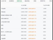 android开发人员薪资待遇真实收入