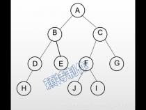 c语言 关于二叉树的创建和遍历(中序遍历)