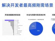 原生开发是什么意思