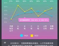 前端开发的行业前景怎么样