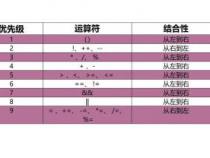 计算机语言分为哪三类