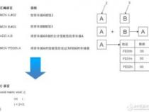 单片机编程语言一般有哪几种