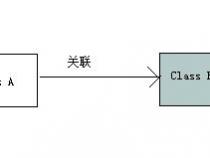 java 反射与依赖注入的关系