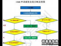 前端试用期个人总结