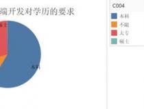 web前端开发分几部分