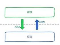 安卓开发与java后端开发有什么区别