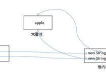 Java中的Object是什么