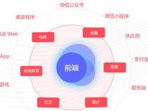 零基础可以学习前端设计吗