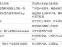 做网站开发的人,一定要同时会前端和后端么