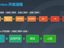 游戏开发是前端还是后端