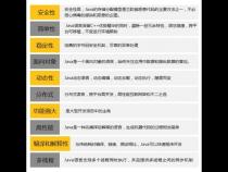 学习java有什么技能点