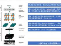 易语言dm.ocr识字返回的字符串“1234”,怎么分割出来
