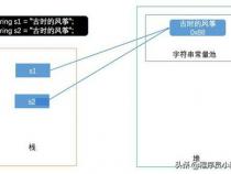 java中string怎么获取指定位置的字符