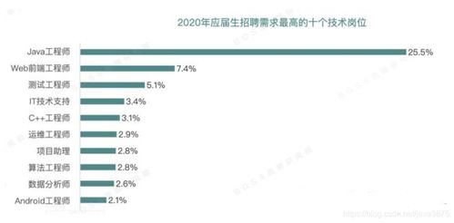 javaweb和h5的前端开发有什么区别吗。那个好点